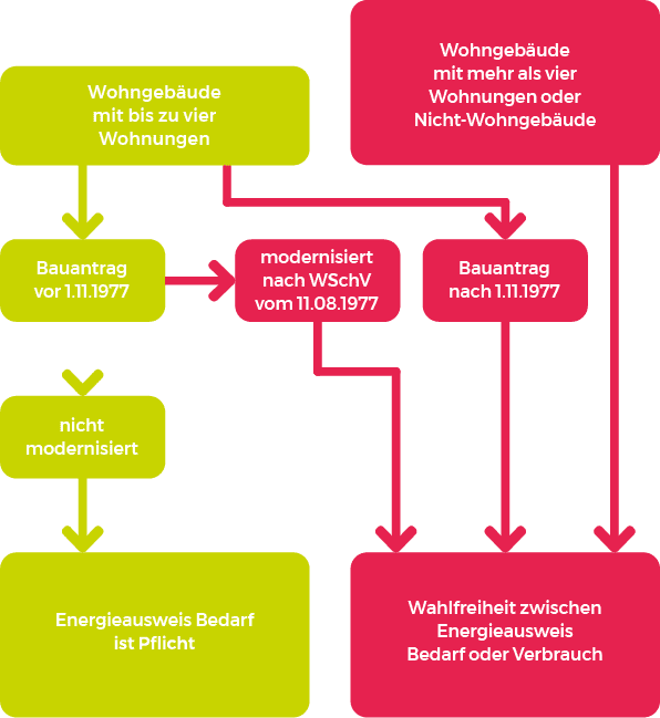 Grafik Energiedienstleistungen Stadtwerke Ostmünsterland