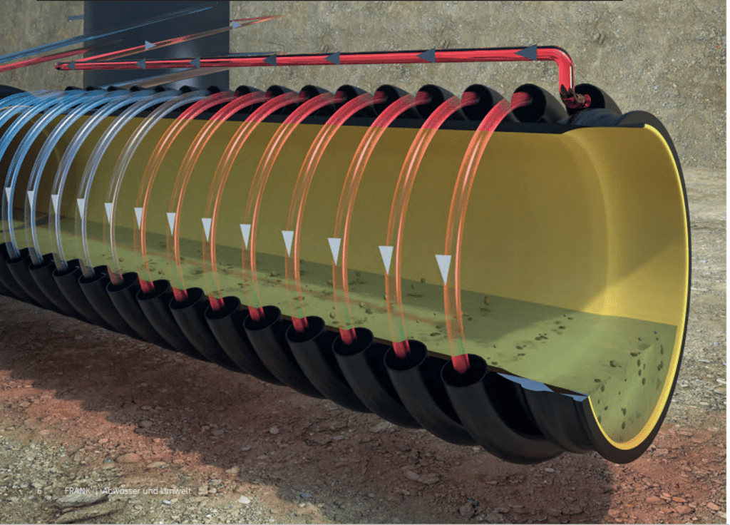 Querschnitt eines Kanalrohrs Querschnitt eines Kanalrohrs